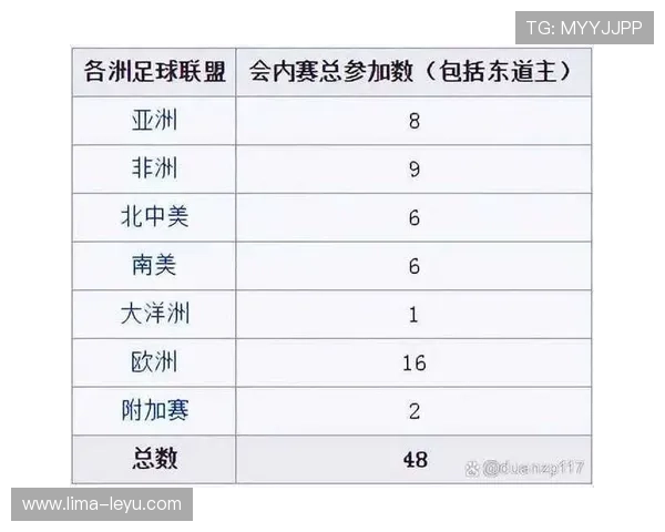 2026世界杯48队12小组赛制如何规定小组第三怎么出线