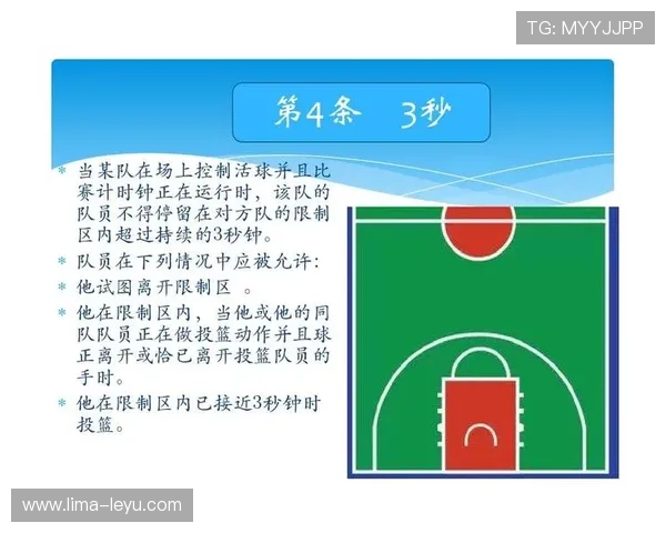 篮球“三秒违例”：禁区停留三秒的判定标准与规则详解。