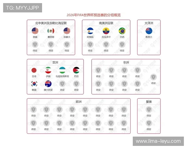 2026世界杯官方出线比较条件 2026世界杯官方出线比较条件
