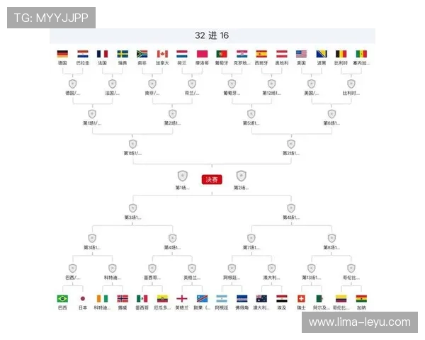 世界杯6月末赛程回顾：32强比赛安排整理